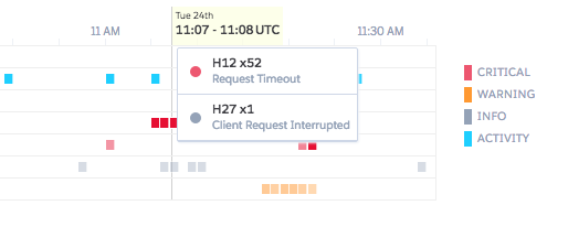 Heroku Timeout Issue R12